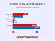 Michael Jordan vs. Charles Barkley - Offense comparison (Image via Sportskeeda)
